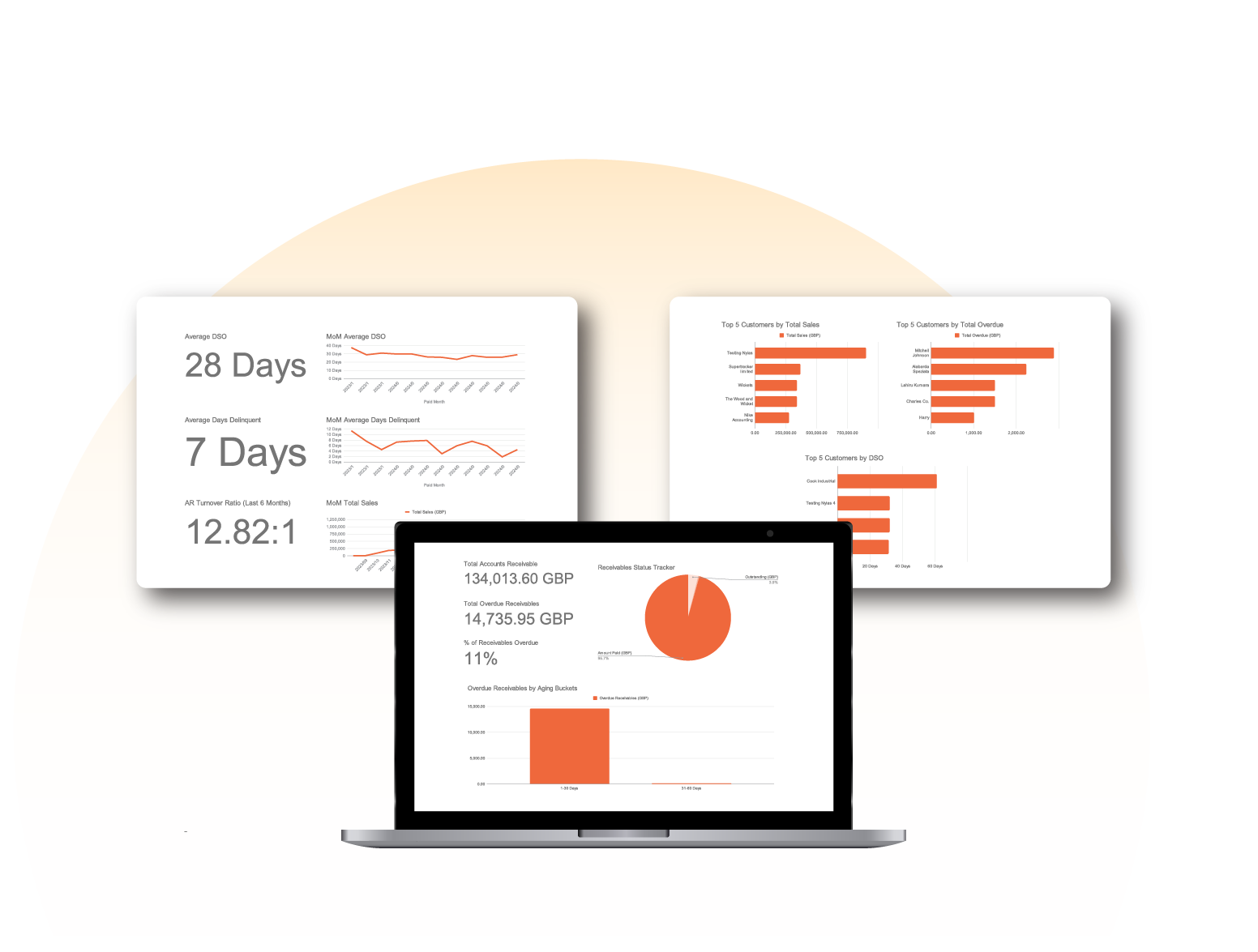 Accounts receivable dashboard template Free excel template
